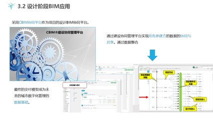 智慧建造 雄安市民服务中心的数字化协同管理与创新实践