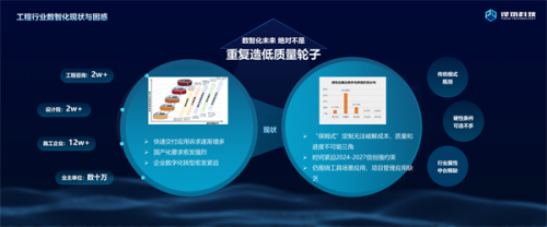 译筑融合BIM与无代码技术，构建三维数智化中台，突破智慧建造瓶颈