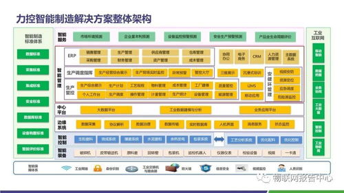 水泥领域智慧工厂物联网解决方案与智慧建造协同管理平台