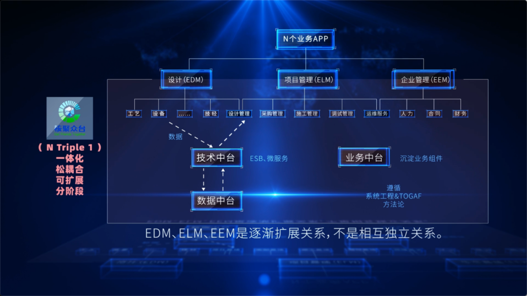 中核工程 以科技创新驱动企业价值，智慧建造协同管理平台引领未来
