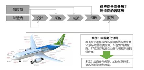 中国智能建造的逻辑与范式重构 智慧建造协同管理平台的演进路径