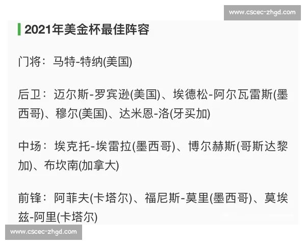 美国对阵哥斯达黎加比赛走势分析与胜负预测前瞻核心数据解读详解